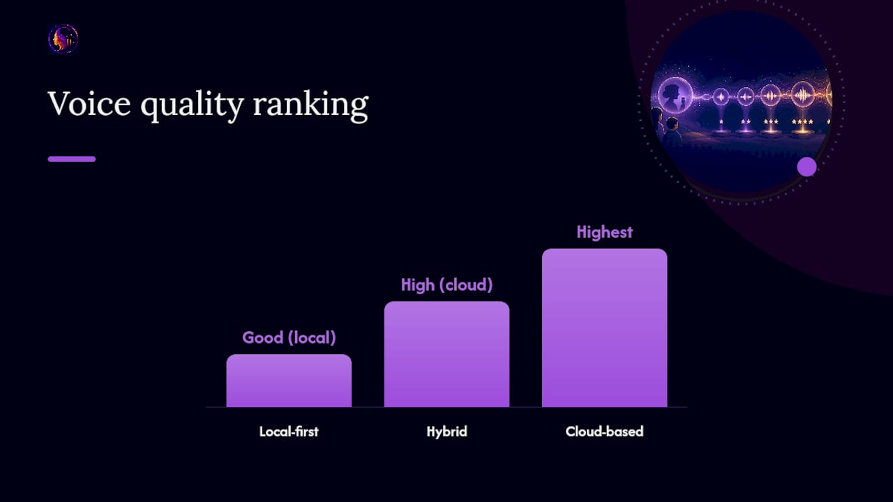 Comparison chart of life narrative platform approaches
